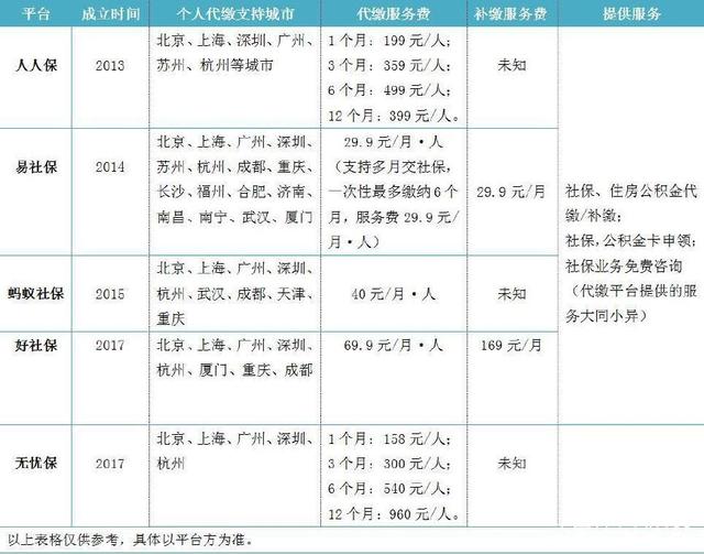 南昌社保代缴